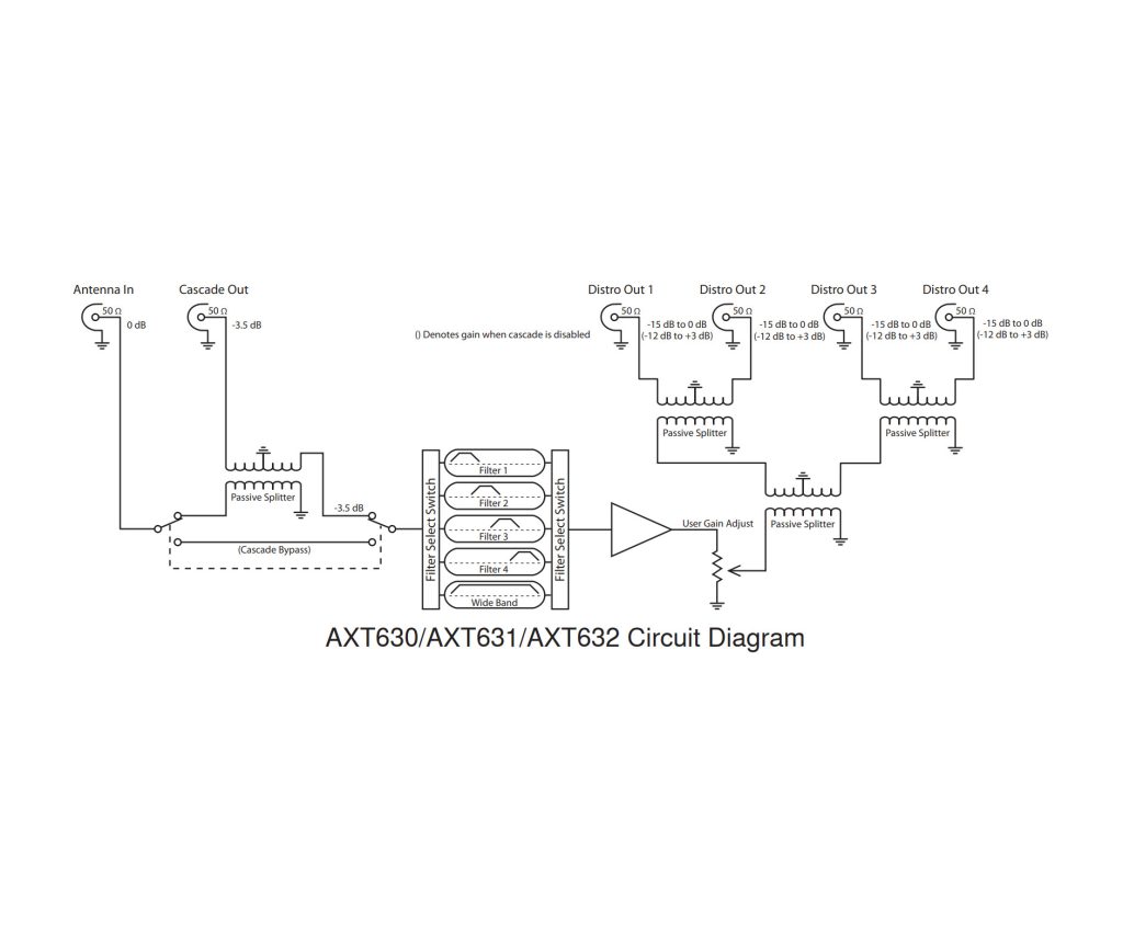 Shure AXT630 Block Diagram